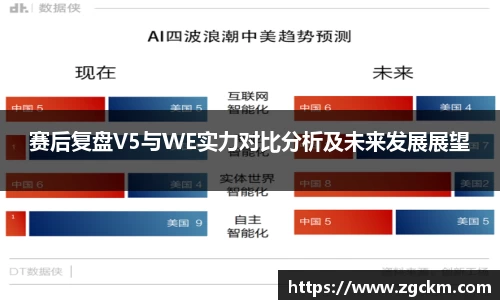 赛后复盘V5与WE实力对比分析及未来发展展望